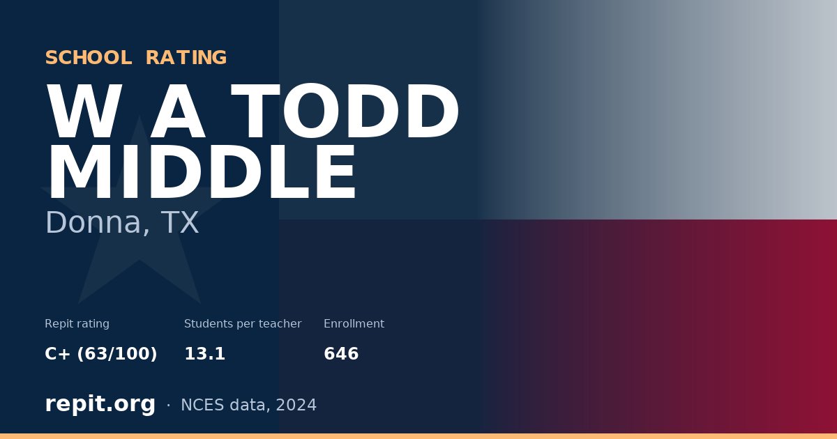 W A TODD MIDDLE, Donna, TX — Repit school rating C+ (63/100)