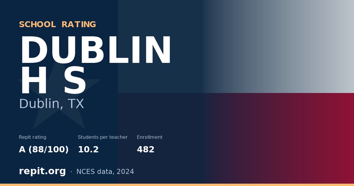 DUBLIN H S, Dublin, TX — Repit school rating A (88/100)