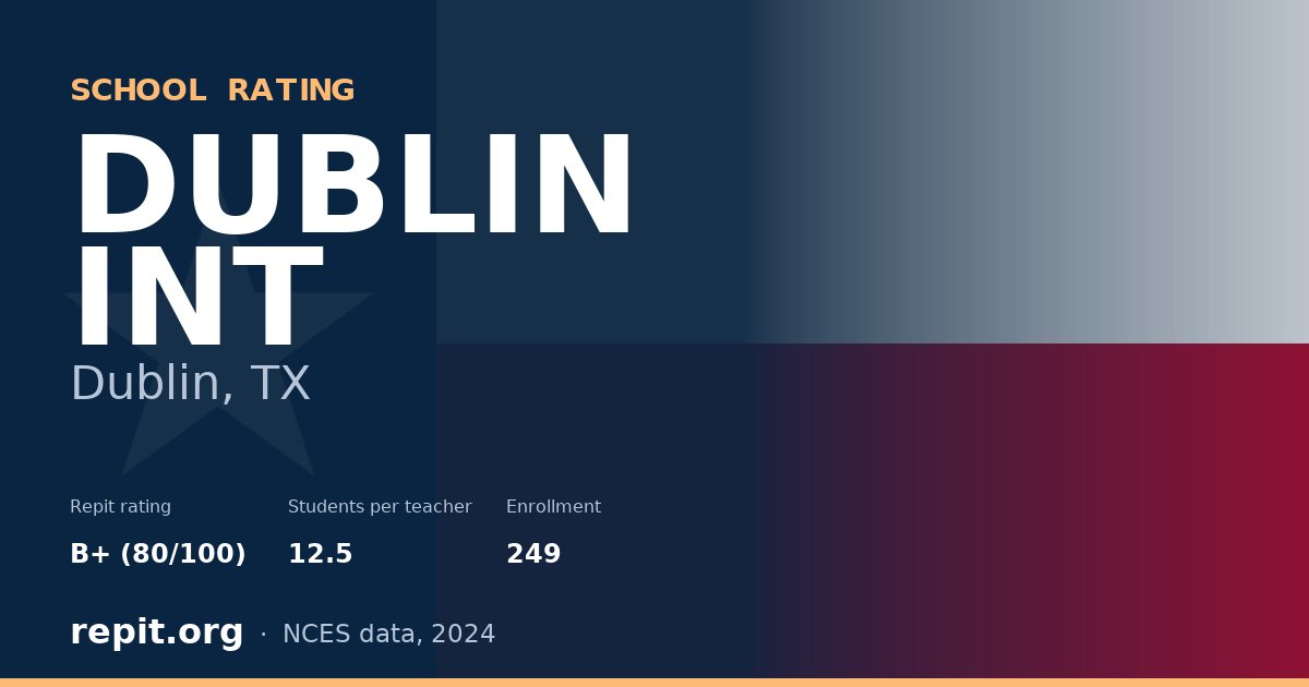 DUBLIN INT, Dublin, TX — Repit school rating B+ (80/100)