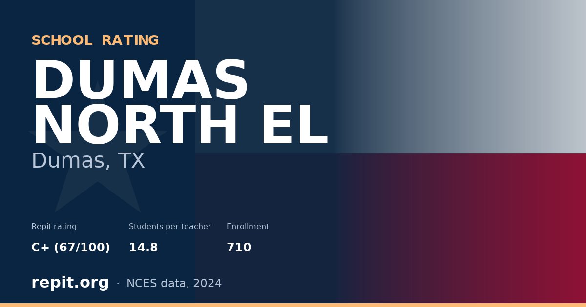 DUMAS NORTH EL, Dumas, TX — Repit school rating C+ (67/100)