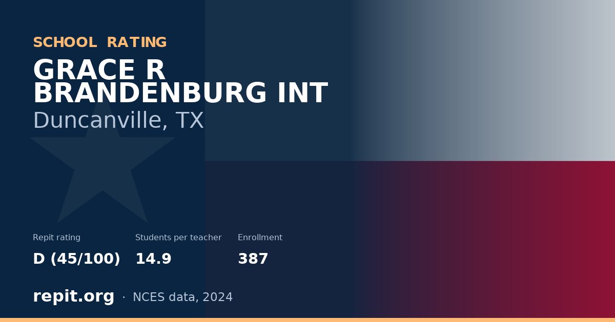 GRACE R BRANDENBURG INT, Duncanville, TX — Repit school rating D (45/100)