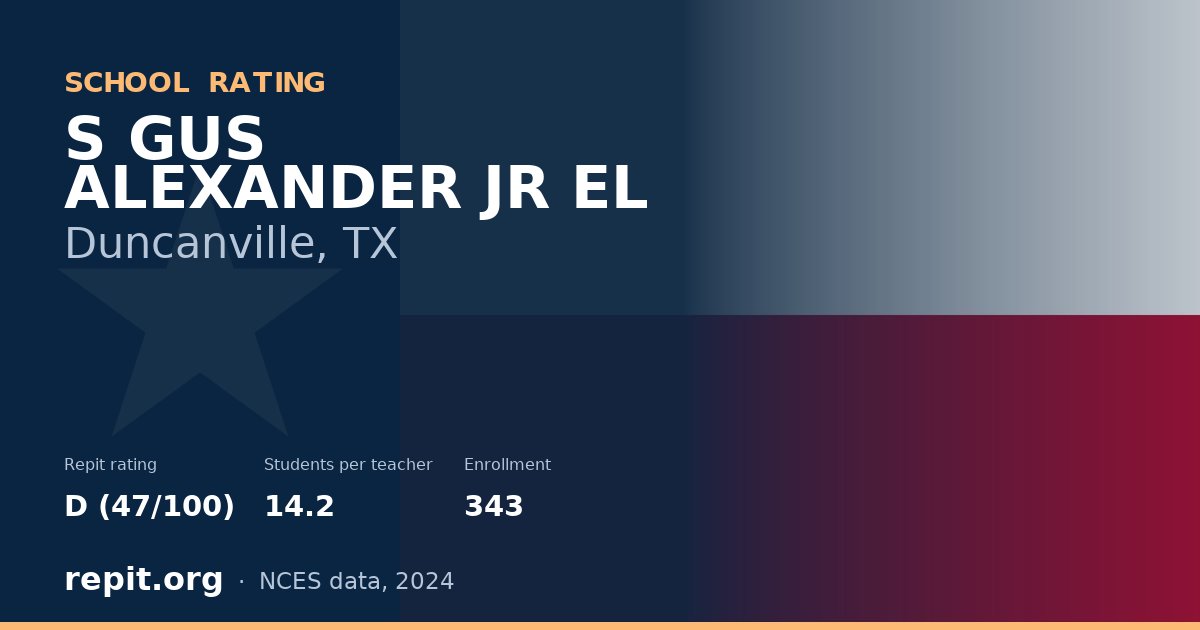 S GUS ALEXANDER JR EL, Duncanville, TX — Repit school rating D (47/100)