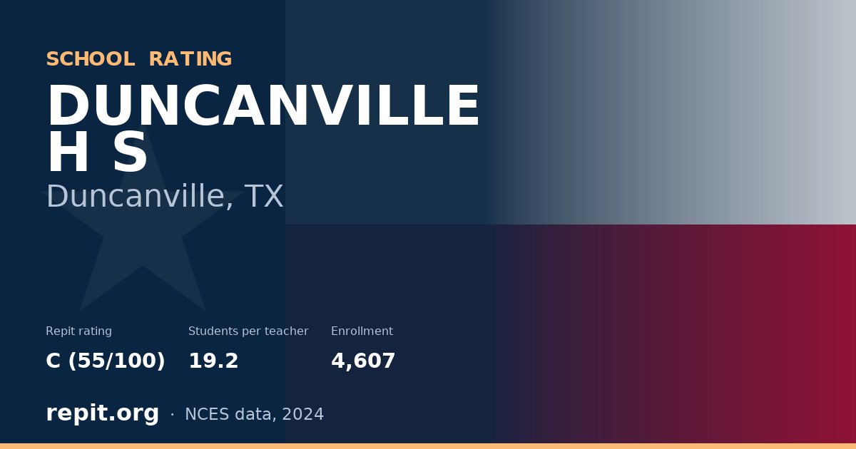 DUNCANVILLE H S, Duncanville, TX — Repit school rating C (55/100)