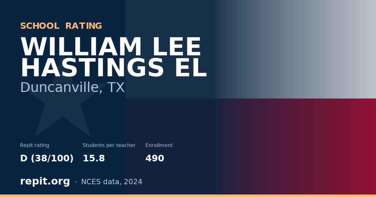 WILLIAM LEE HASTINGS EL, Duncanville, TX — Repit school rating D (38/100)