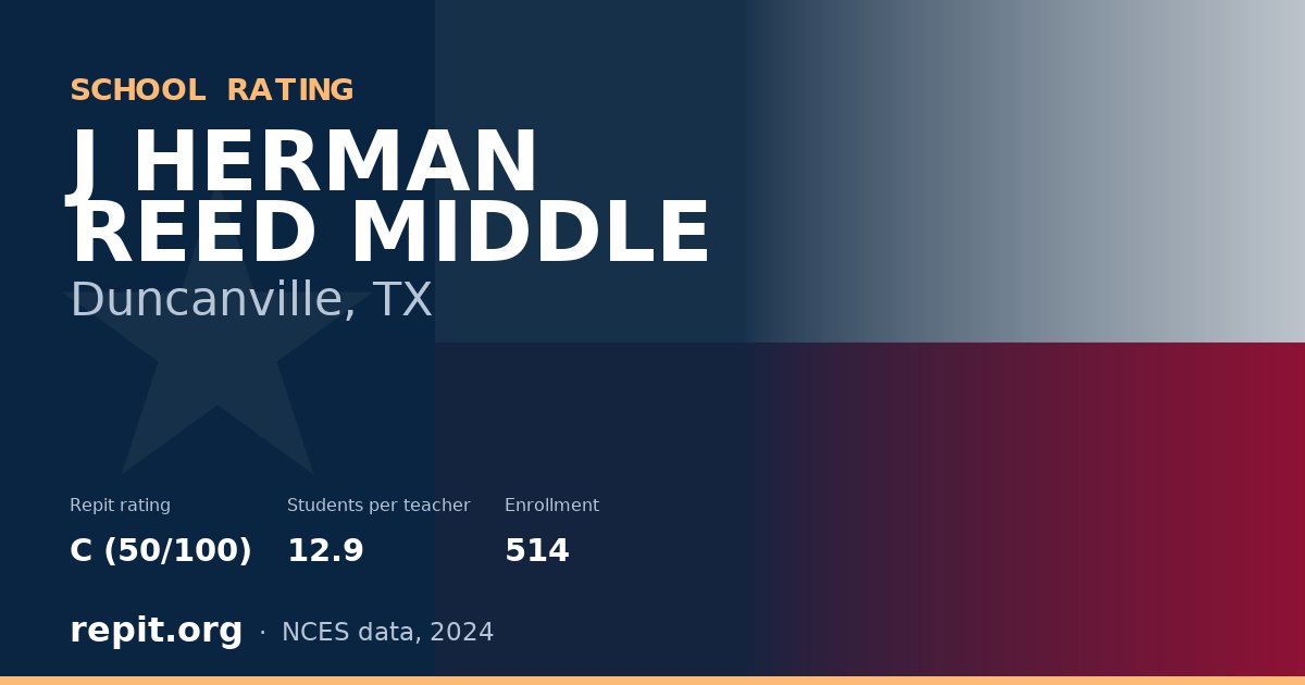 J HERMAN REED MIDDLE, Duncanville, TX — Repit school rating C (50/100)