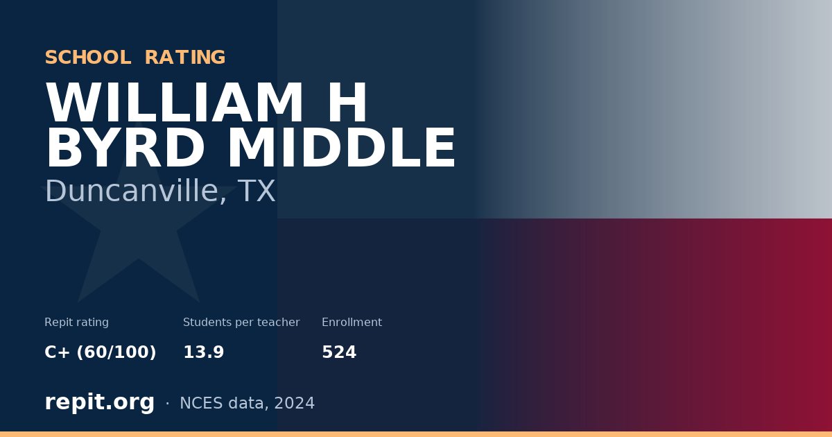 WILLIAM H BYRD MIDDLE, Duncanville, TX — Repit school rating C+ (60/100)
