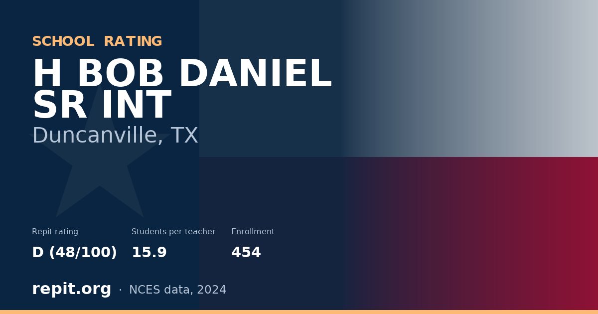 H BOB DANIEL SR INT, Duncanville, TX — Repit school rating D (48/100)