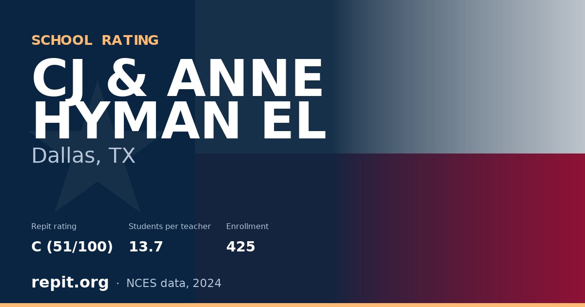 CJ & ANNE HYMAN EL, Dallas, TX — Repit school rating C (51/100)