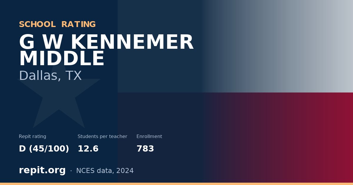 G W KENNEMER MIDDLE, Dallas, TX — Repit school rating D (45/100)
