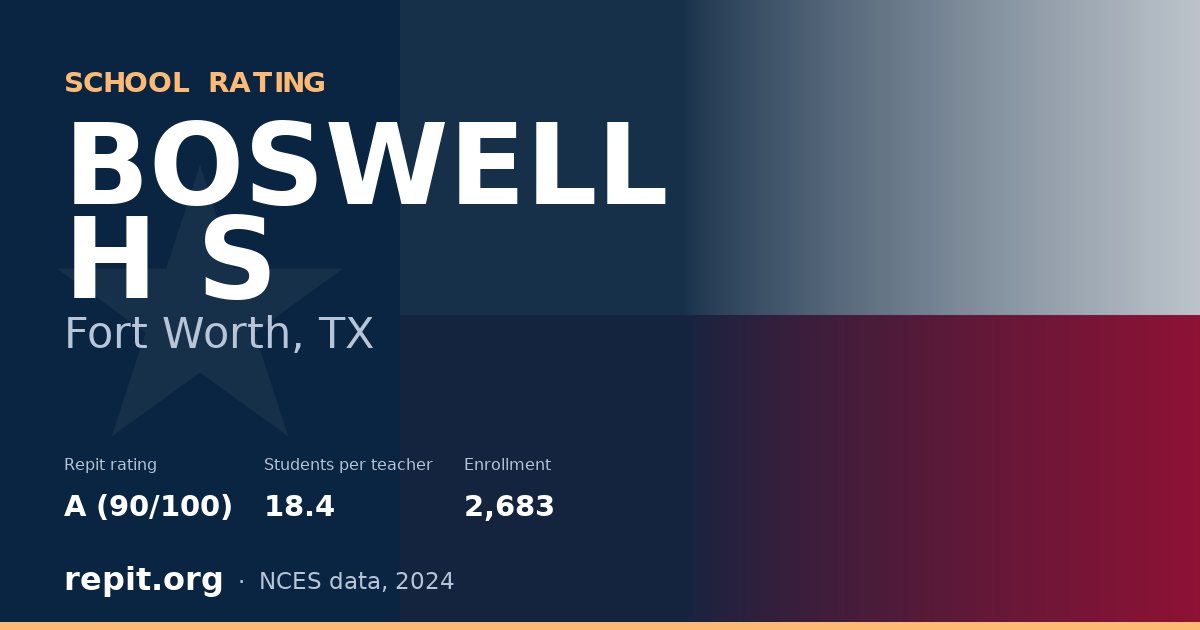 BOSWELL H S, Fort Worth, TX — Repit school rating A (90/100)