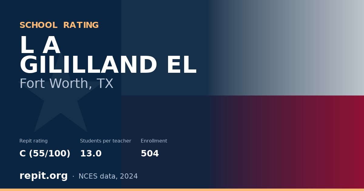 L A GILILLAND EL, Fort Worth, TX — Repit school rating C (55/100)