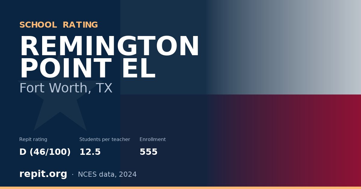 REMINGTON POINT EL, Fort Worth, TX — Repit school rating D (46/100)