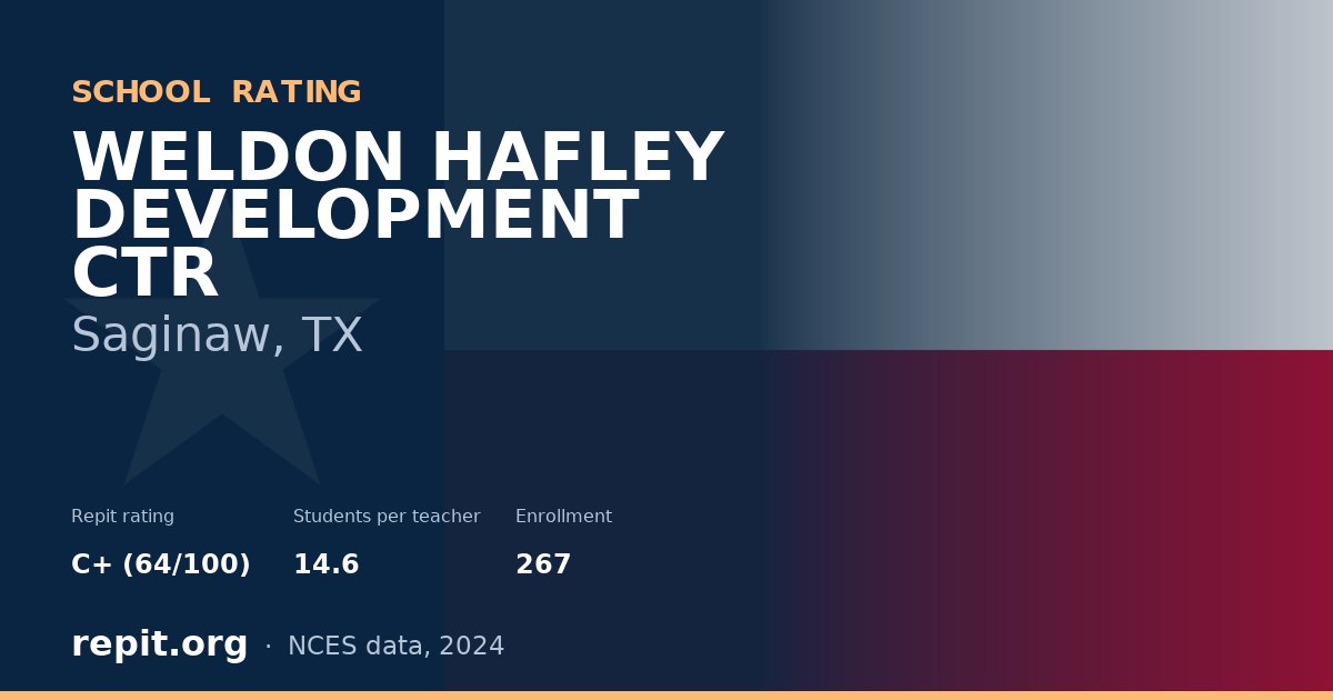 WELDON HAFLEY DEVELOPMENT CTR, Saginaw, TX — Repit school rating C+ (64/100)