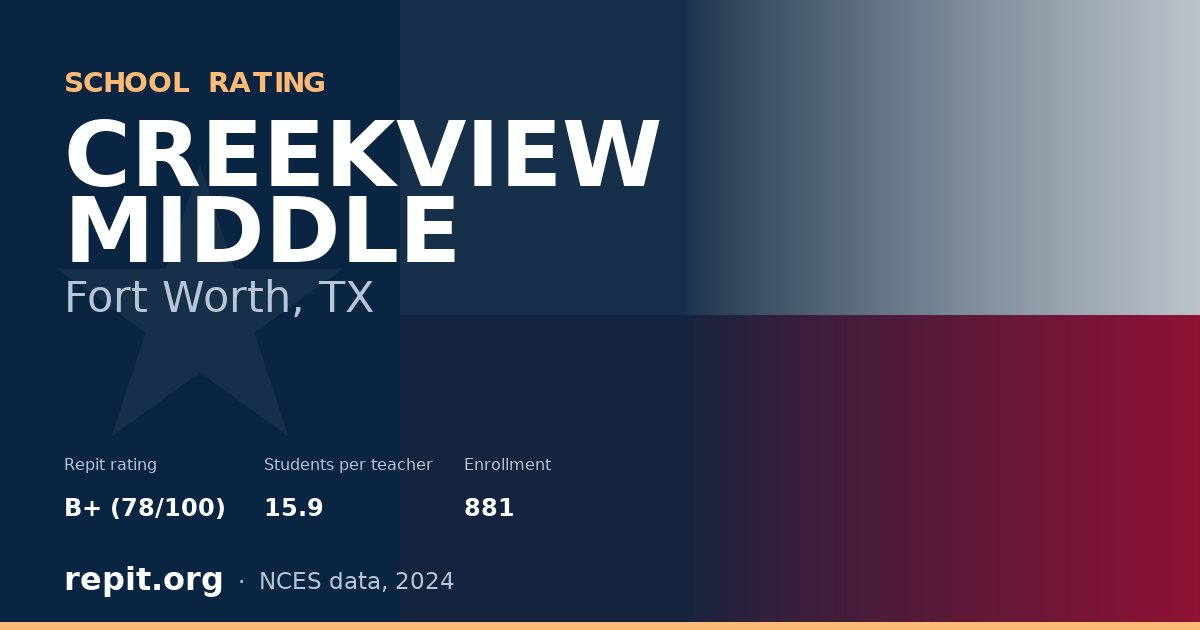 CREEKVIEW MIDDLE, Fort Worth, TX — Repit school rating B+ (78/100)