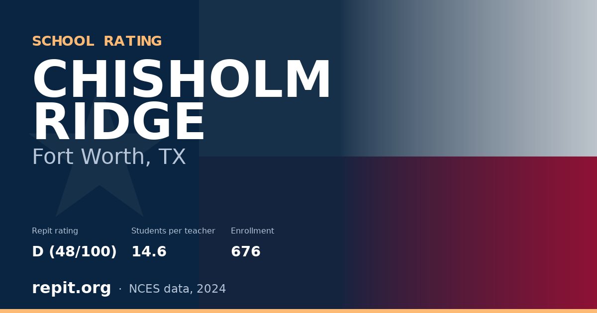 CHISHOLM RIDGE, Fort Worth, TX — Repit school rating D (48/100)