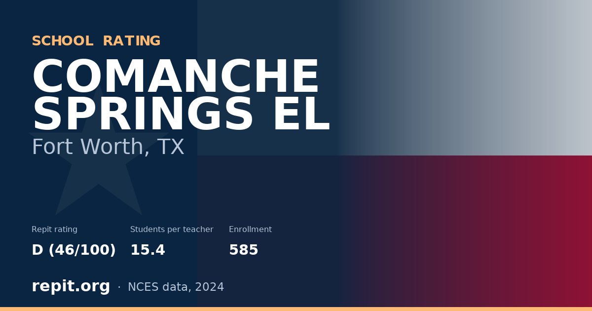 COMANCHE SPRINGS EL, Fort Worth, TX — Repit school rating D (46/100)