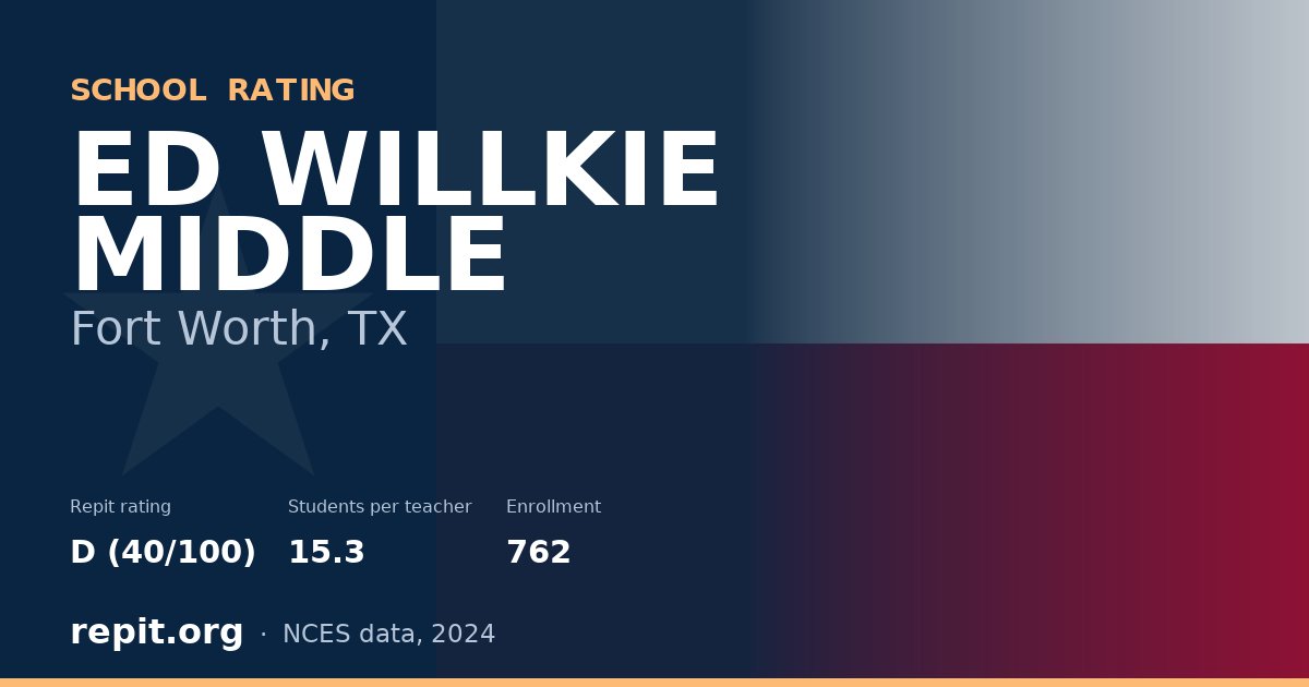 ED WILLKIE MIDDLE, Fort Worth, TX — Repit school rating D (40/100)