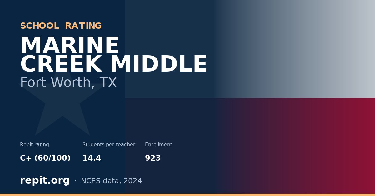 MARINE CREEK MIDDLE, Fort Worth, TX — Repit school rating C+ (60/100)