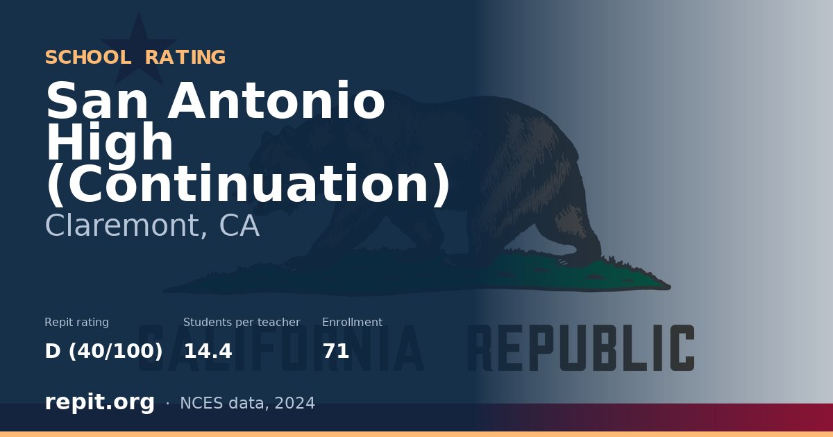 San Antonio High (Continuation), Claremont, CA — Repit school rating D (40/100)