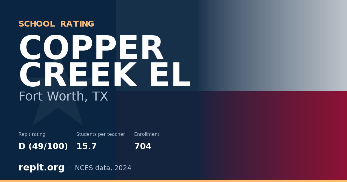 COPPER CREEK EL, Fort Worth, TX — Repit school rating D (49/100)
