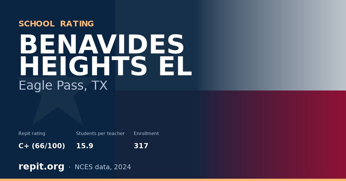 BENAVIDES HEIGHTS EL, Eagle Pass, TX — Repit school rating C+ (66/100)