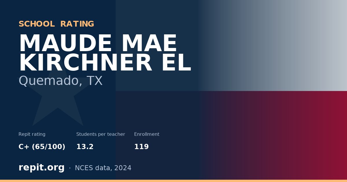 MAUDE MAE KIRCHNER EL, Quemado, TX — Repit school rating C+ (65/100)