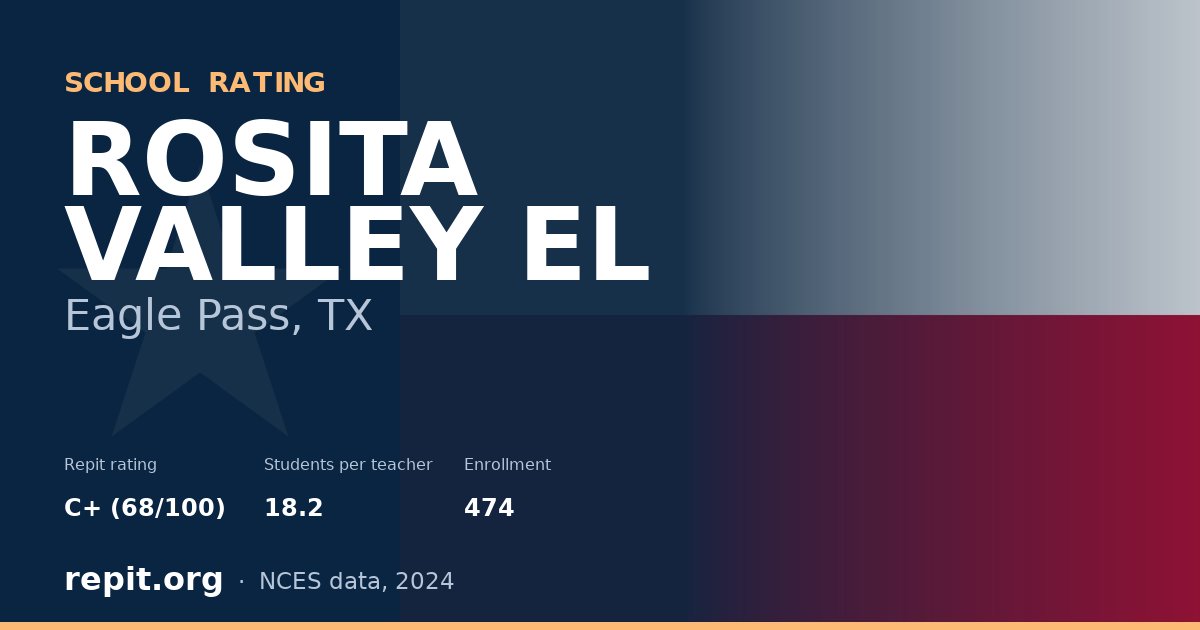 ROSITA VALLEY EL, Eagle Pass, TX — Repit school rating C+ (68/100)