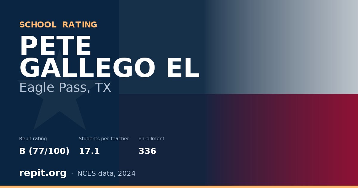 PETE GALLEGO EL, Eagle Pass, TX — Repit school rating B (77/100)