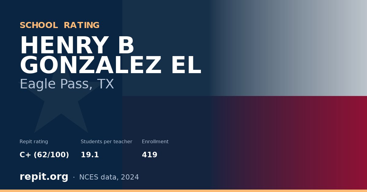 HENRY B GONZALEZ EL, Eagle Pass, TX — Repit school rating C+ (62/100)