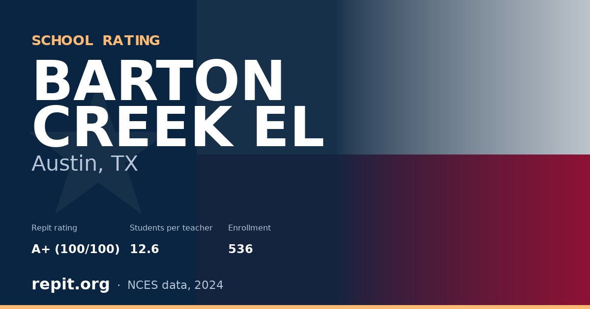 BARTON CREEK EL, Austin, TX — Repit school rating A+ (100/100)