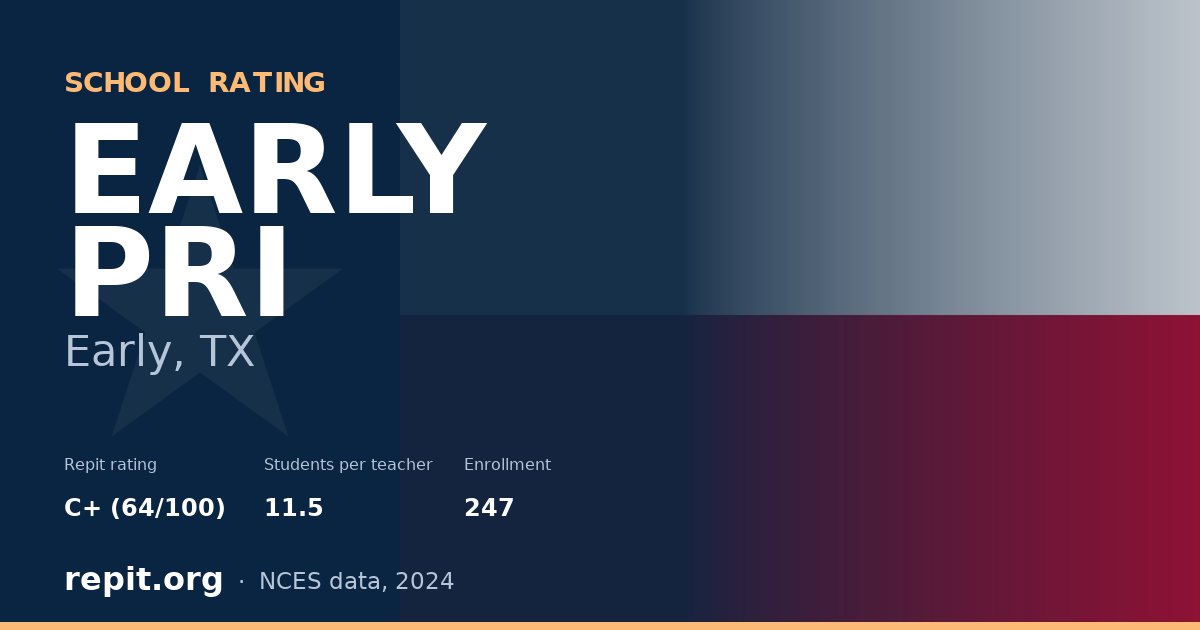 EARLY PRI, Early, TX — Repit school rating C+ (64/100)