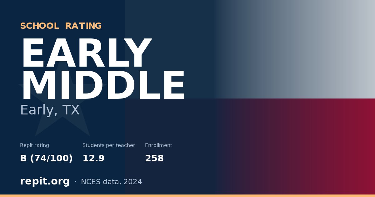 EARLY MIDDLE, Early, TX — Repit school rating B (74/100)