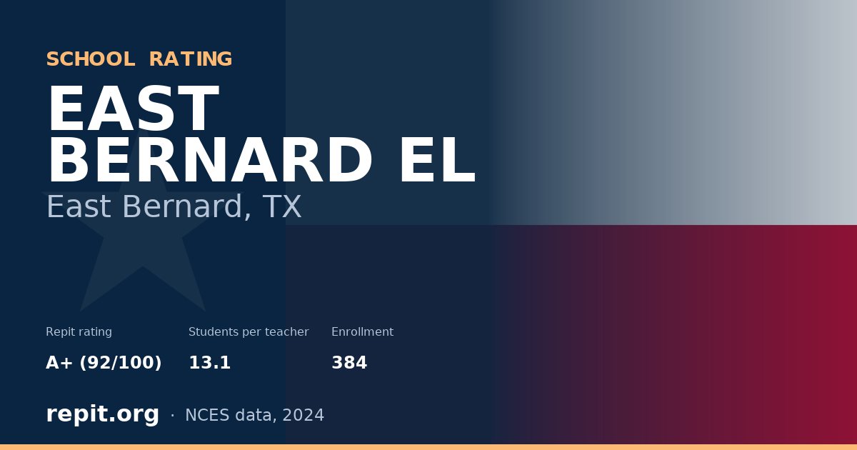 EAST BERNARD EL, East Bernard, TX — Repit school rating A+ (92/100)