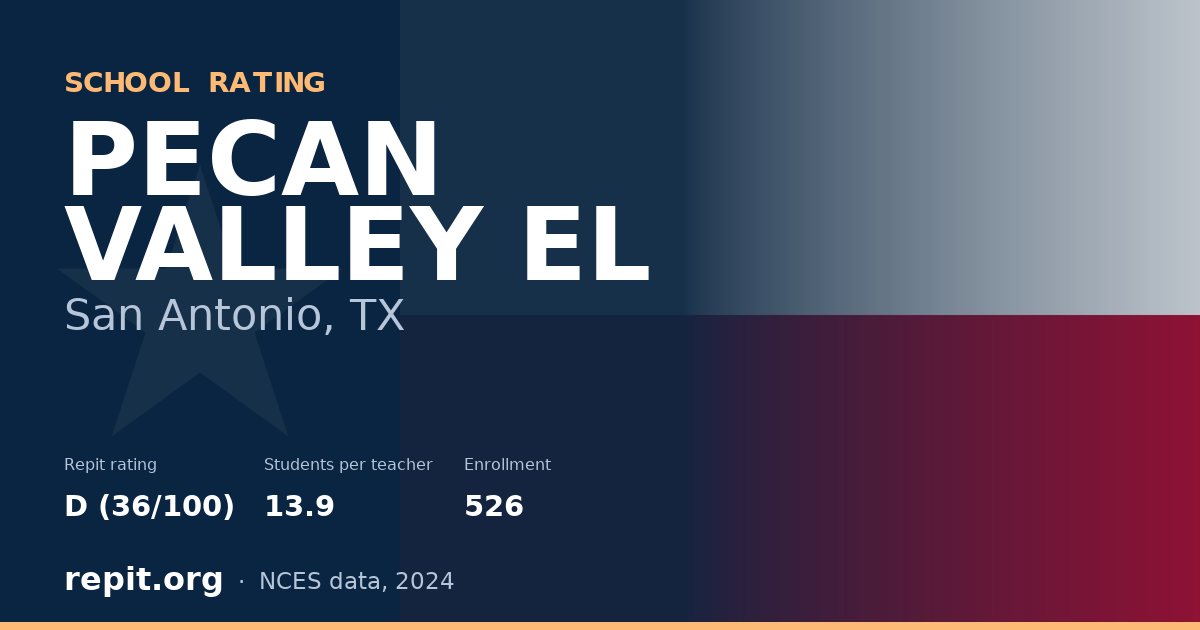 PECAN VALLEY EL, San Antonio, TX — Repit school rating D (36/100)