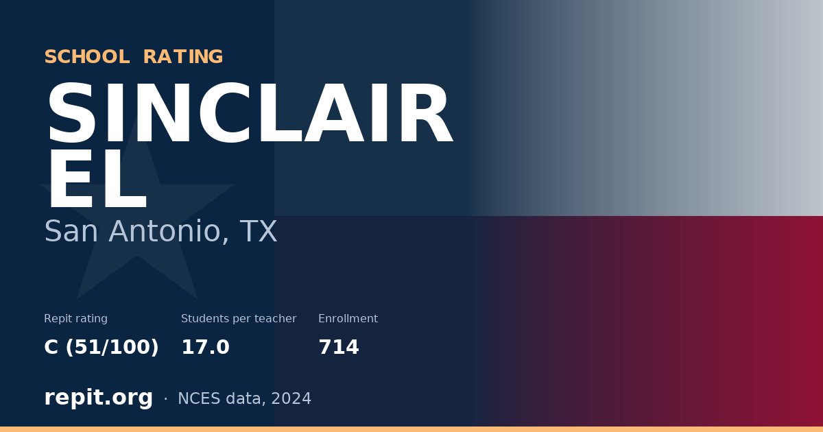 SINCLAIR EL, San Antonio, TX — Repit school rating C (51/100)