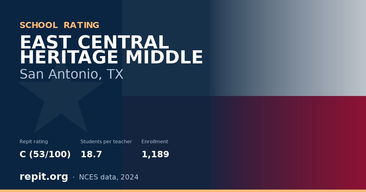 EAST CENTRAL HERITAGE MIDDLE, San Antonio, TX — Repit school rating C (53/100)