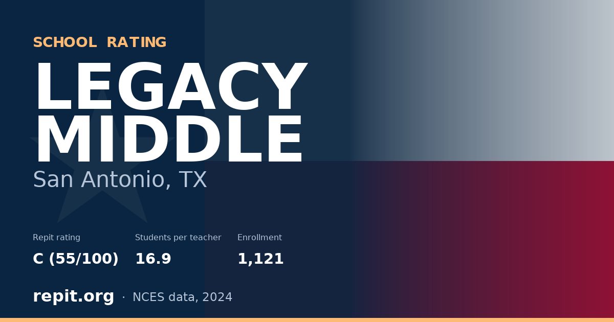 LEGACY MIDDLE, San Antonio, TX — Repit school rating C (55/100)