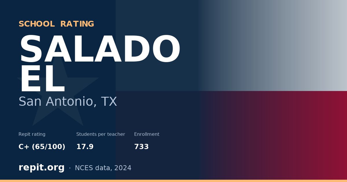 SALADO EL, San Antonio, TX — Repit school rating C+ (65/100)