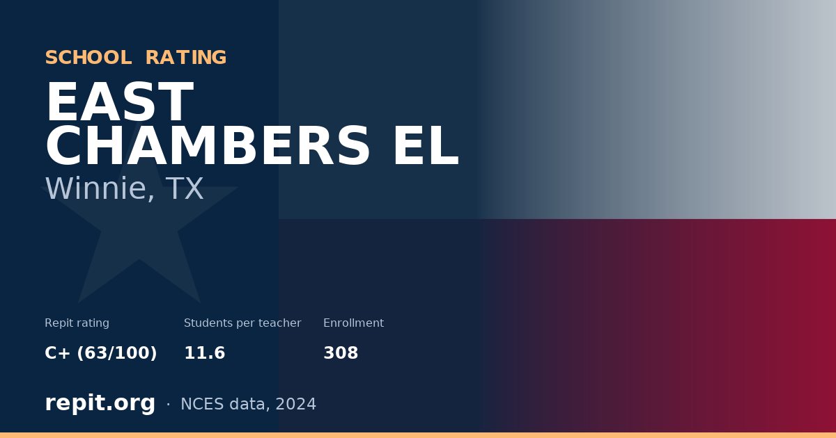 EAST CHAMBERS EL, Winnie, TX — Repit school rating C+ (63/100)