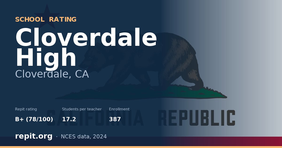 Cloverdale High, Cloverdale, CA — Repit school rating B+ (78/100)