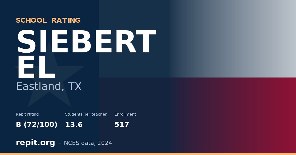 SIEBERT EL, Eastland, TX — Repit school rating B (72/100)