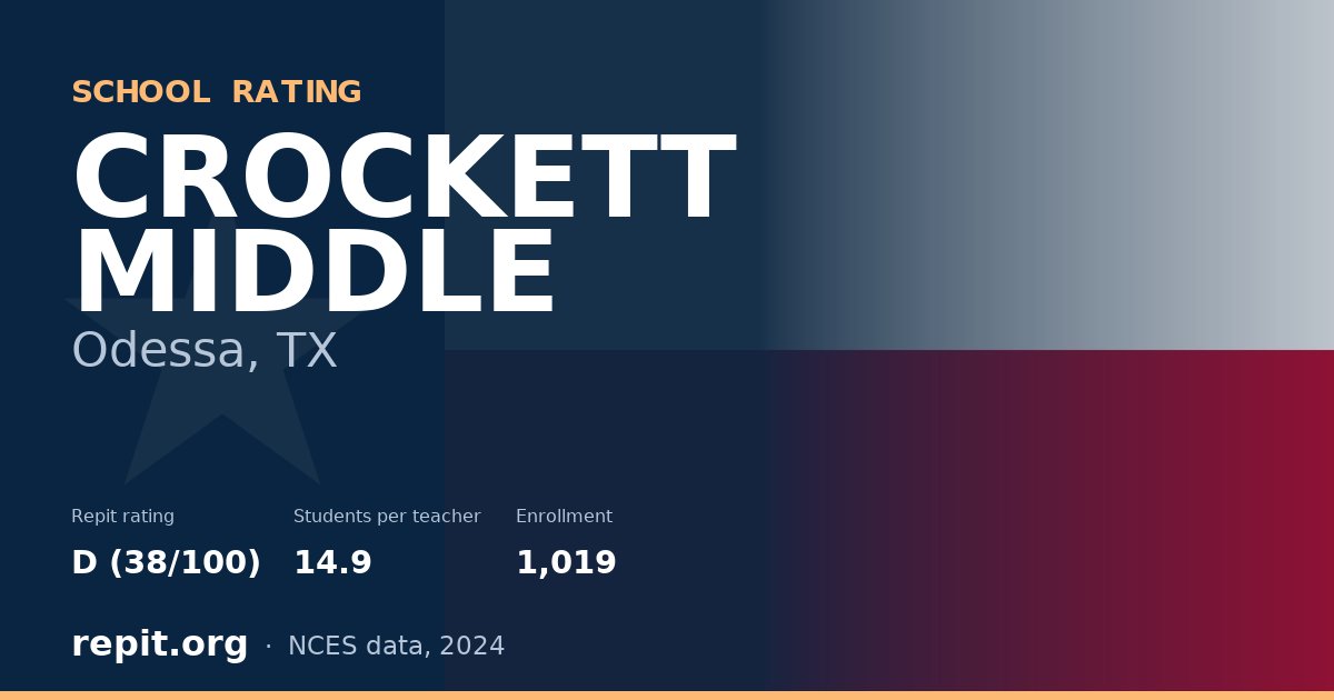 CROCKETT MIDDLE, Odessa, TX — Repit school rating D (38/100)