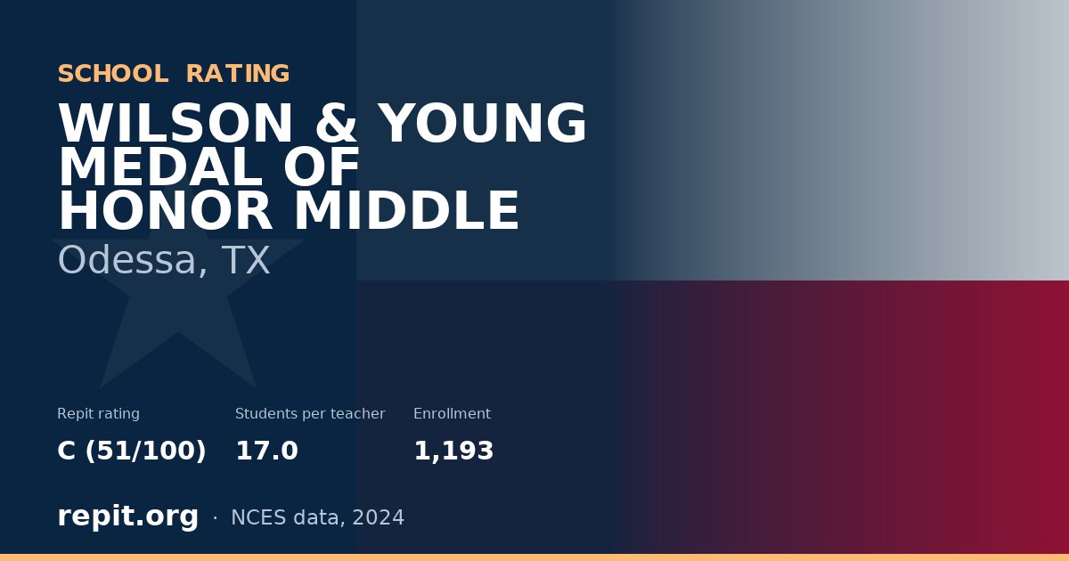 WILSON & YOUNG MEDAL OF HONOR MIDDLE, Odessa, TX — Repit school rating C (51/100)
