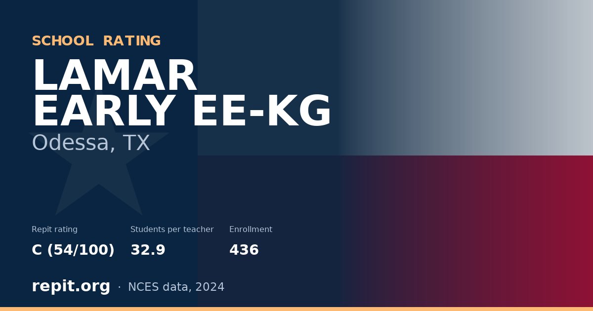 LAMAR EARLY EE-KG, Odessa, TX — Repit school rating C (54/100)