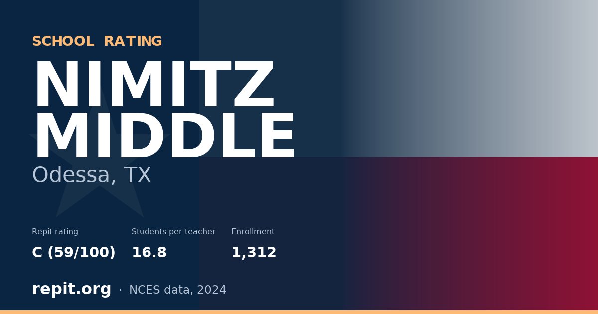 NIMITZ MIDDLE, Odessa, TX — Repit school rating C (59/100)
