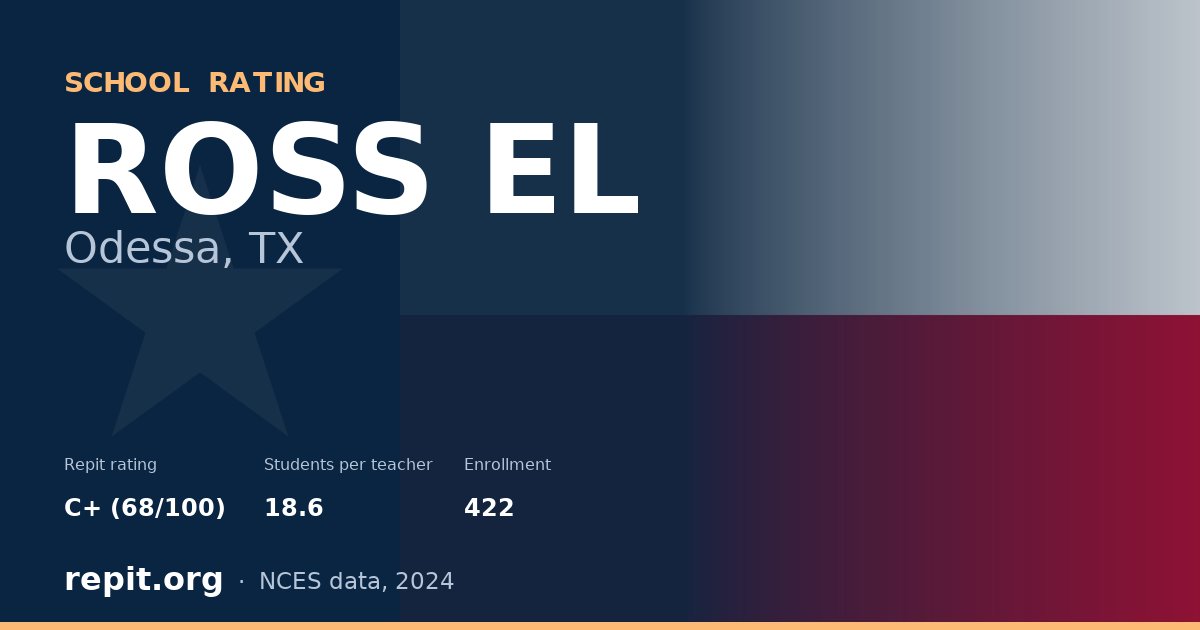 ROSS EL, Odessa, TX — Repit school rating C+ (68/100)