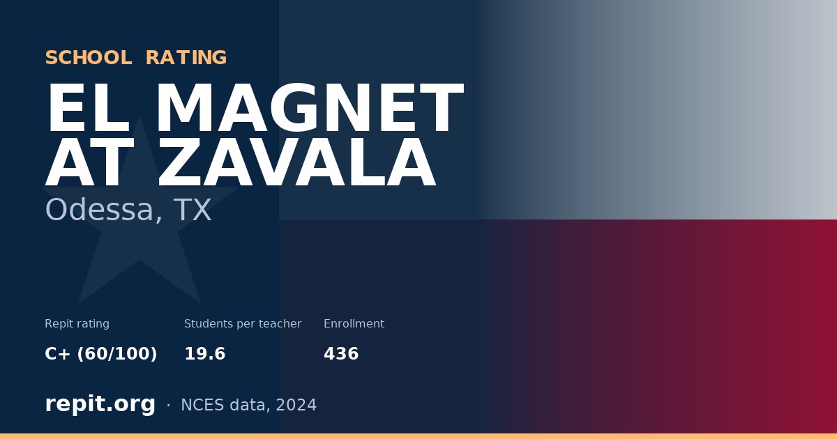 EL MAGNET AT ZAVALA, Odessa, TX — Repit school rating C+ (60/100)
