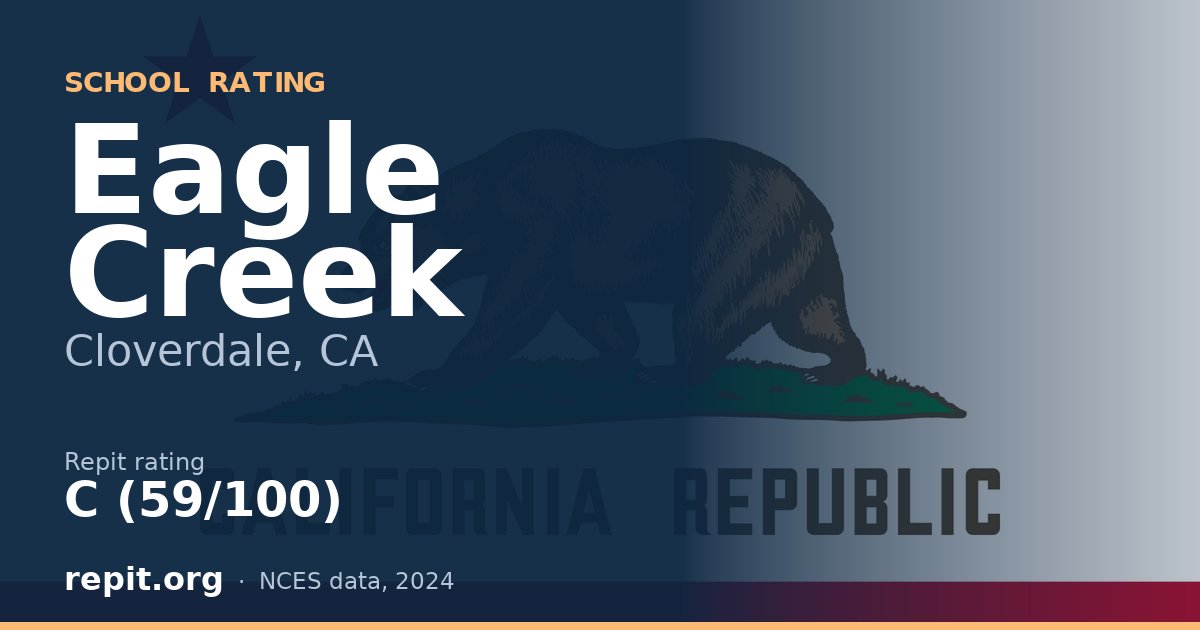 Eagle Creek, Cloverdale, CA — Repit school rating C (59/100)