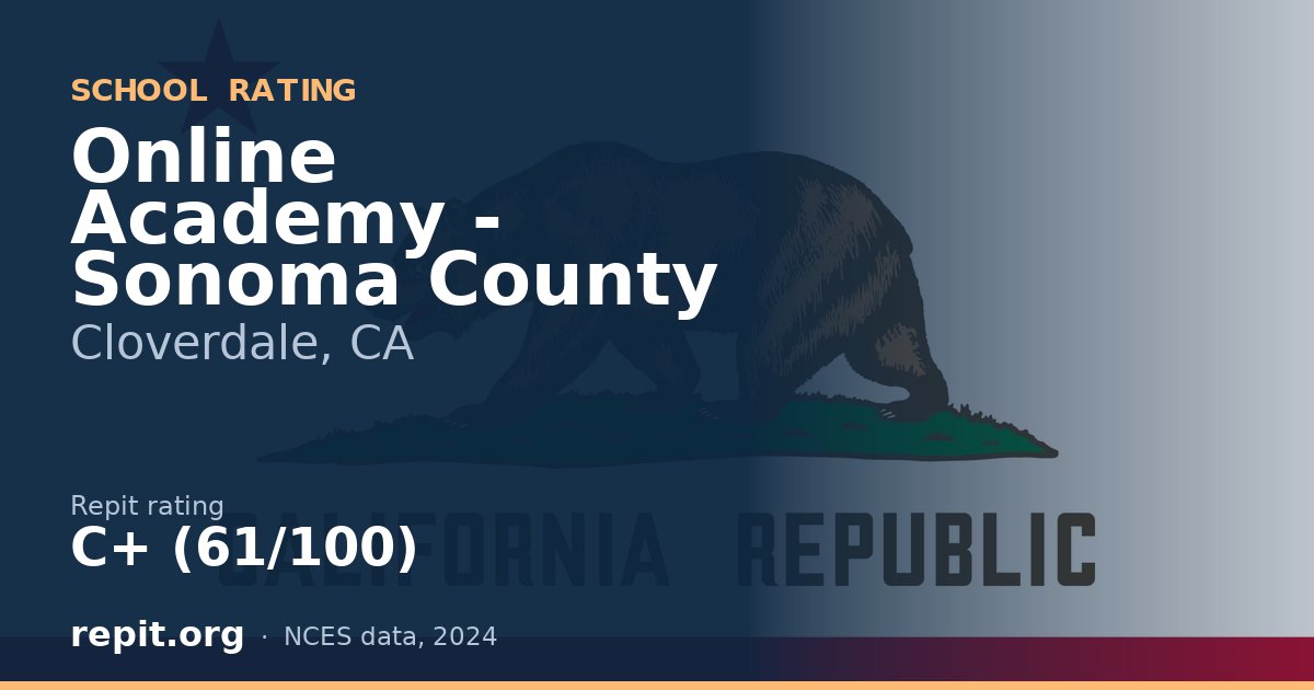 Online Academy - Sonoma County, Cloverdale, CA — Repit school rating C+ (61/100)