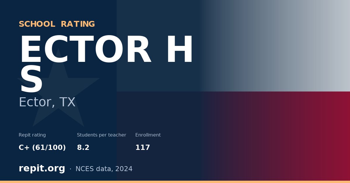 ECTOR H S, Ector, TX — Repit school rating C+ (61/100)